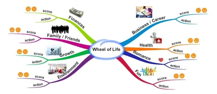 digital marketing tips